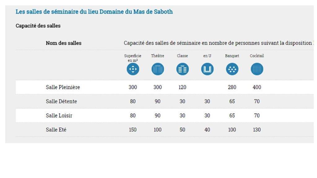 Capacité salles Mas de Saboth